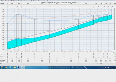 Gemeinde Rümlang, Netzsimulation